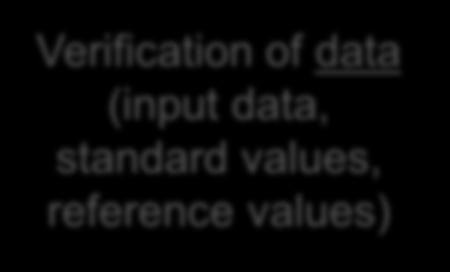 (input data, standard