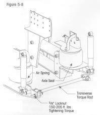 3. Verify that the air is removed from the system. 4. Remove the ¾" bolts, washers and locknuts that connect the transverse leaf and spacer plates (if equipped) to the lower beam. Figure 5-7.