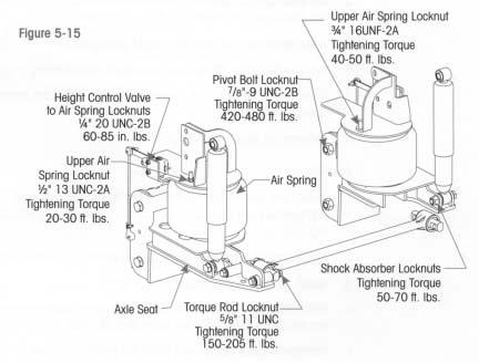 Assembly 1. Install the axle seat by attaching the fasteners per the vehicle manufacturer specifications. 2. Install the beam assemblies. (See Beam Assembly in the Component Replacement Section.) 3.