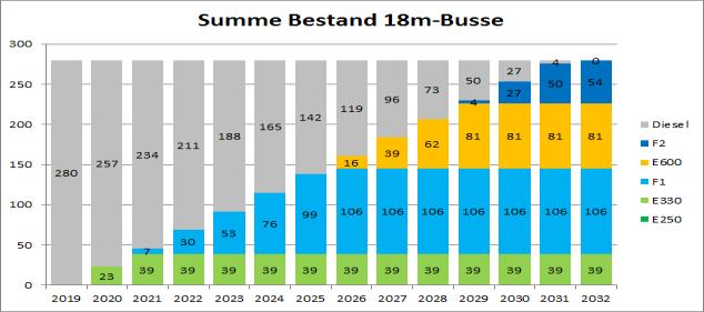 cluster Forecasts Traffic system Infrastructure Vehicles Operations