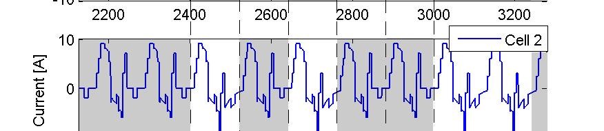 Fig. 8. Top plot, battery pack voltage during periodic step current demand and equalization. Bottom plot, SOC of the single cells. A 18% SOC unbalance is recovered in about 1.5 hours.