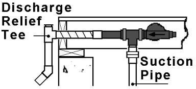In drawing on the right: You supply the union fitting and the string. Shared Suction Pipe Use included flex hose as shown. Separate Suction Pipes Step by Step Instructions Step 1.