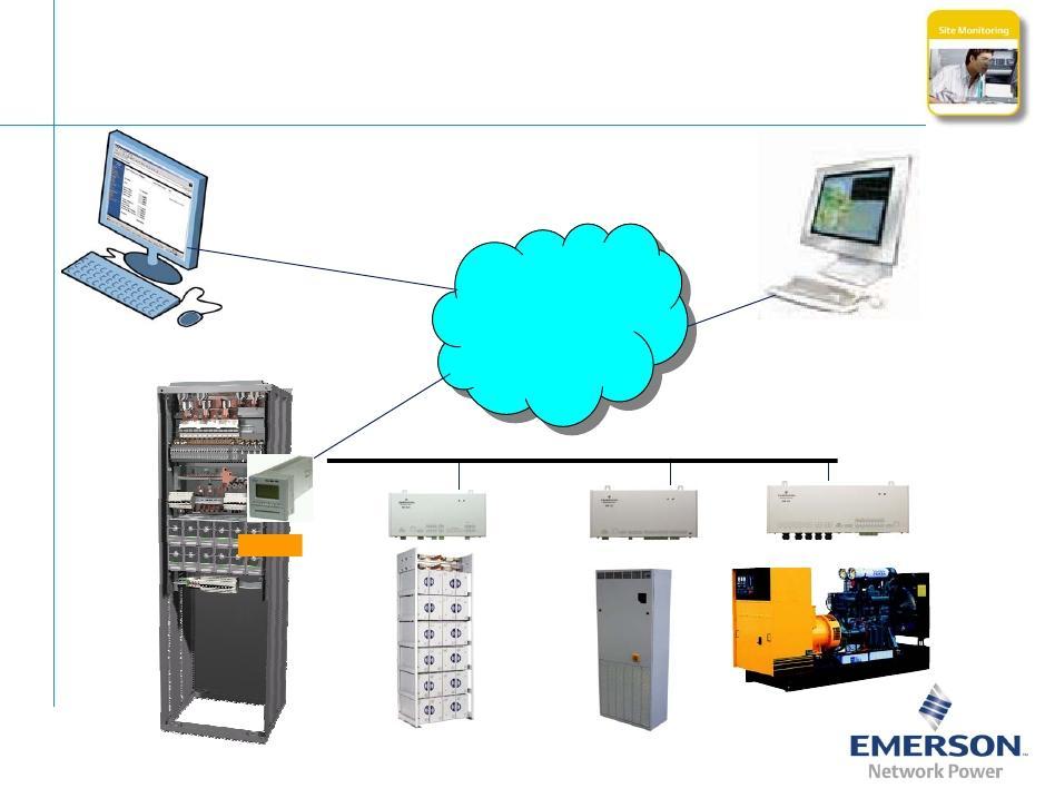 Remote monitoring Web Browser ENEC HTTP, SNMP TCP/IP