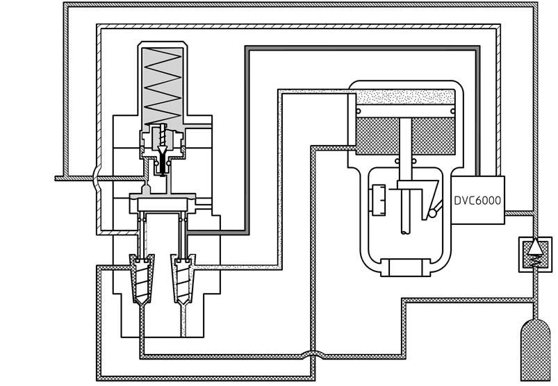 Instruction Manual 377 Trip Valve control pressure from the control device is applied to the top of the cylinder through ports A and B and to the bottom of the cylinder through ports D and E.