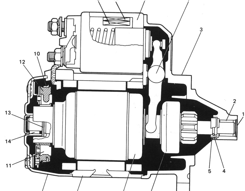 B A a 7 1. Drive housing cover 2. Drive bushing 3. Drive housing 4. Armature ring 5. Armature stop ring 6. Over-running clutch 7. Pinion drive lever 8. Magnetic switch 9.