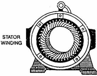 8. Construction A 3-phase induction motor has two main parts (i) stator and (ii) rotor. The rotor is separated from the stator by a small air-gap which ranges from 0.
