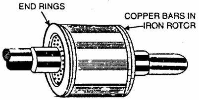 Fig.(8.) Fig.(8.3) (ii) Wound rotor. It consists of a laminated cylindrical core and carries a 3- phase winding, similar to the one on the stator [See Fig. (8.3)].