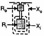 Fig.(8.36) 8.41 Equivalent Circuit of Double Squirrel-Cage Motor Fig. (8.37) shows a section of the double squirrel cage motor.
