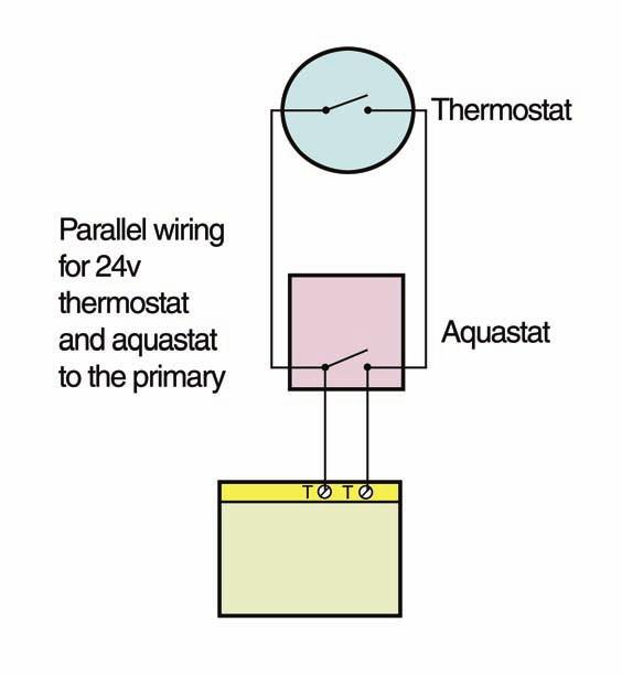 Figure 11-1: Parallel wiring for 24v thermostat and aquastat to the primary Primary Control Thermostat temperature.