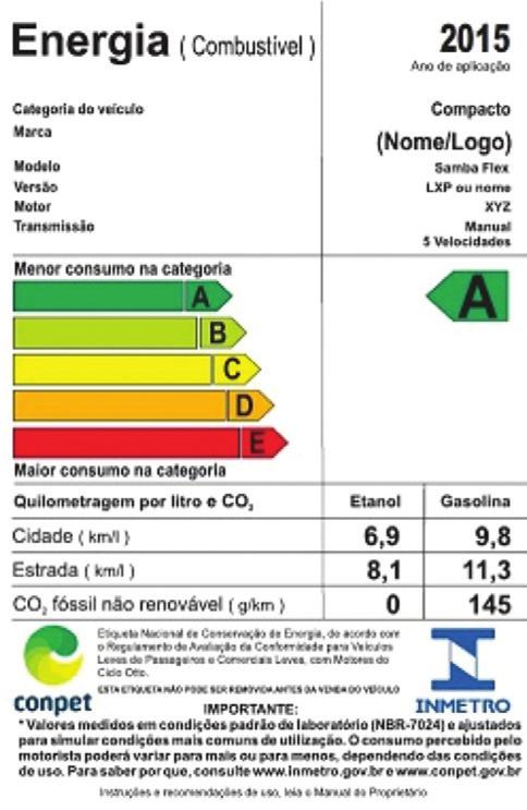 Exhaust OBD co 2 /fe fuels evap motorcycles 80 BRAZIL NEW BRAZILIAN AUTOMOTIVE POLICY New car classification to compare its emission levels of pollutants, in addition to traditional parameters such