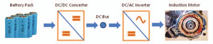 Simulation and Analysis of Switched Capacitor dc-dc Converters for Use in Battery Electric Vehicles Yue Cao, Zichao Ye 1, Student Member, IEEE Abstract This paper presents a switched capacitor dc-dc