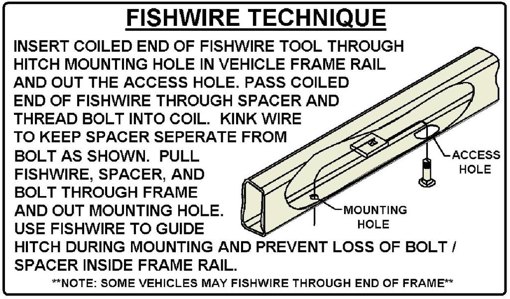 CALL TECHNICAL SUPPORT AT 1-800-798-0813 PART NUMBER HFN 1213, GR8 1/2-13 x 1 1/2 1_2 FISHWIRE CM-SP10 Parts List HEX FLANGE NUT CARRIAGE BOLT 1/2" FISHWIRE 2016 VOLVO XC90 DESCRIPTION.250 x 1.00 x 2.