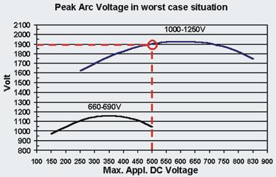 The maximum applied DC voltage is 500V 2. The time constant L/R is 40ms, up to 46ms could be allowed, OK and 3.