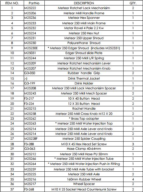 Parts List - Main Items Marked with * are