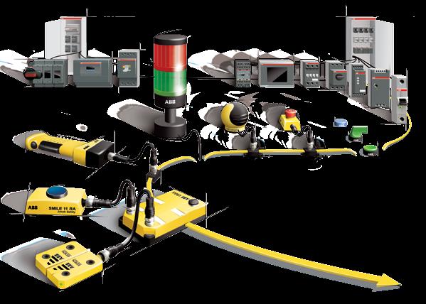 We develop products and solutions for machine safety The fact that the leading power and automation technology company, ABB, and a leader in machine safety, Jokab Safety, are joining forces means a