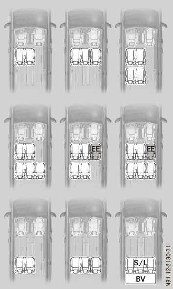 98 Seats Seats, steering wheel and mirrors Seating variants facing forwards Seating variants in the face-to-face position EE EASY-ENTRY/EXIT feature S/L Seat/berth combination BV Bed extension If a