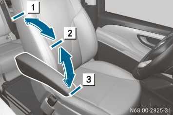 Steering wheel 109 Armrests X To adjust the armrest angle: fold the armrest upwards by more than 45 to position 2. The armrest is released. X Fold armrest forwards 3 to the stop.