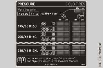 360 Tyre pressure Only screw standard valve caps or valve caps specifically provided by Mercedes-Benz for your vehicle onto the tyre valve.