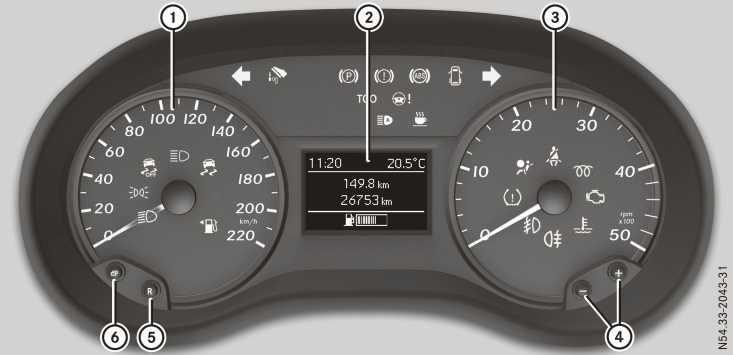 38 Instrument cluster (vehicles without steering wheel buttons) At a glance Instrument cluster (vehicles without steering wheel buttons) Displays and controls Function Page : Speedometer 221 ;