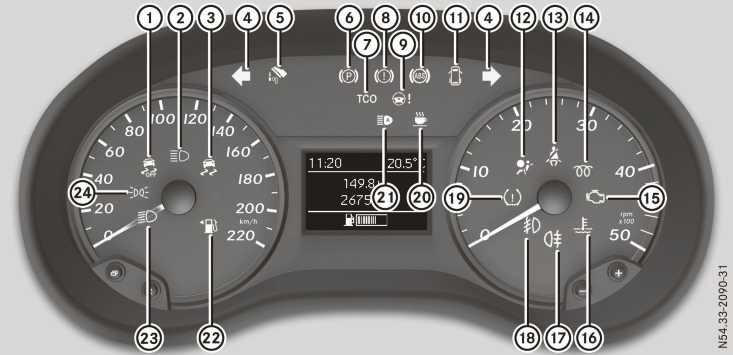 Instrument cluster (vehicles without steering wheel buttons) 39 Indicator and warning lamps At a glance Function Page : å ESP OFF 284 ; K Main-beam headlamps 116 = ESP 282? #!
