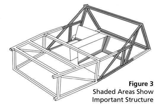 Annex 1- Seat Belt Anchorage Strength Assessment 25 2i. Steel Monocoques What to look for: Structural box sections. 2ii.