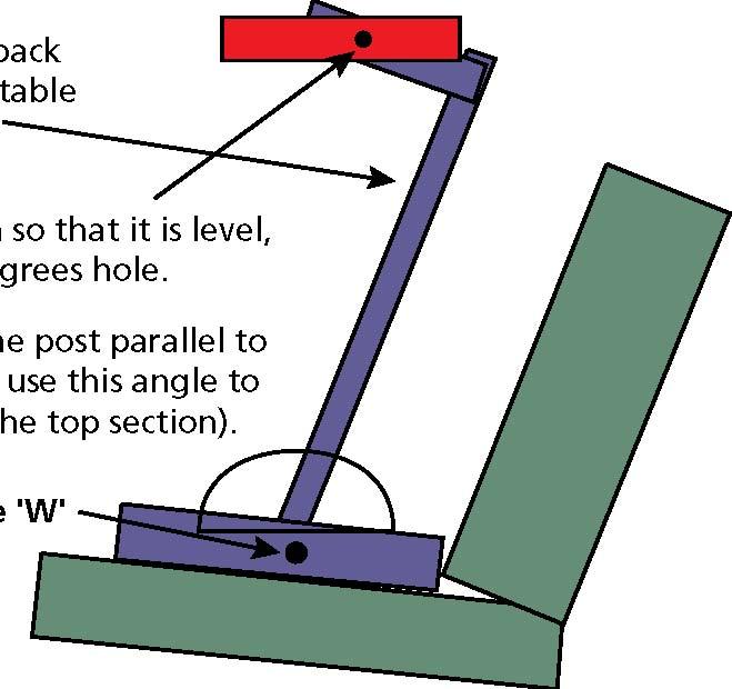 Annex 1 Determining a windscreen 26 Determining the Horizontal Plane Make sure that the seat is in the rear-most/lowest position. Use hole W.