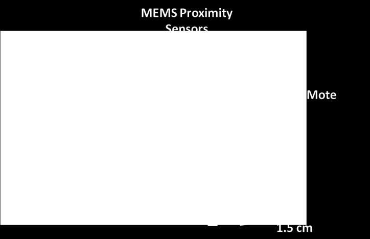 MEMS can reduce the cost by 1-2 orders of