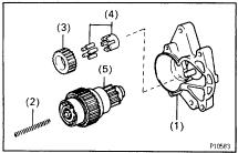 ST6 STARTING SYSTEM (b) Remove these parts from the magnetic switch: (1) Starter housing (2) Return spring (3) Idler gear (4) Bearing (5) Clutch assembly 4.