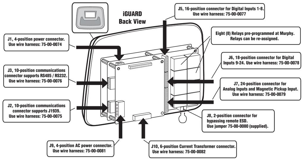 iguard Typical Connector Layout iguard Typical Components The iguard Controller Components 1.
