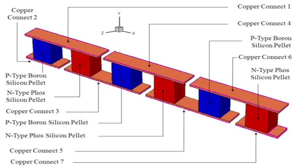 34 Small-Scale Energy Harvesting Figure 4. 3D three couple thermoelectric module modelled in Sentaurus Structure Editor [8] Figure 5.