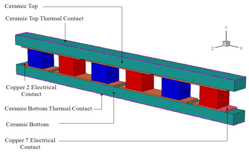 Three Dimensional TCAD Simulation of a Thermoelectric Module Suitable for Use in a Thermoelectric Energy Harvesting System 35 also been simulated, and is shown in Figure 7 and Figure 8.
