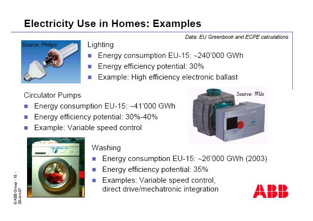 Energy Savings Potential Home Source: ABB, ECPE