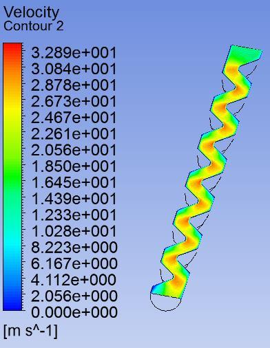 Pressure Velocity Figure 5.6. Pressure and velocity distribution in the hot pipe channels of TEG with G1 modules under specified velocity (back pressure is 0.75 kpa) Table 5.4.