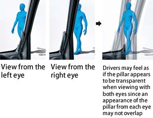 The Driver Monitor function utilizes a monitor camera to track the position of the driver's face and determine whether his or her eyes are open or closed during vehicle operation, notifying the
