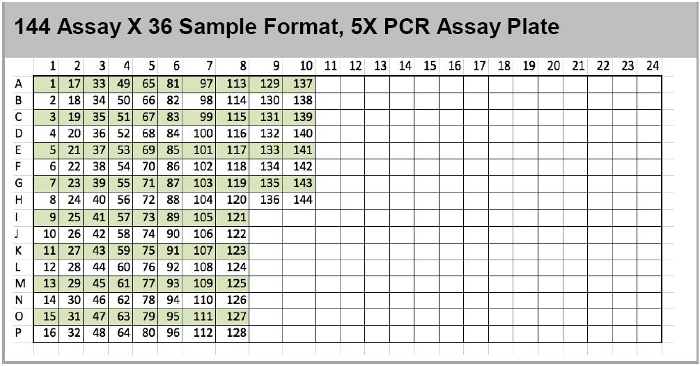 PCR Assay Plate. Figure 27.