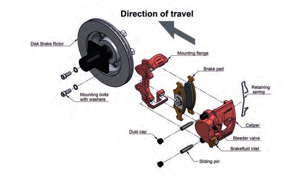 Hydraulic brake system Just as in an automobile break system, hydraulic fluid from the master cylinder is employed in activating the brake cylinders on your hydraulic disc or drum brakes on your