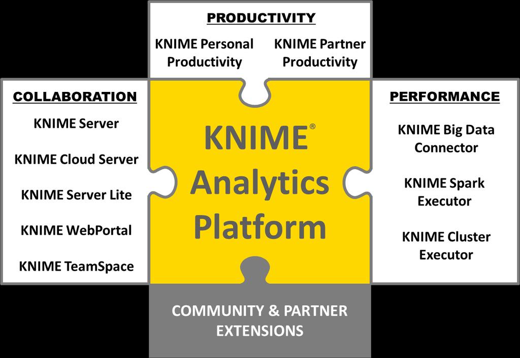 KNIME Software