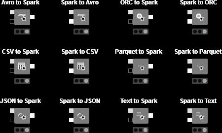 New Spark Reader and Writer Nodes Read and write various data formats from scalable