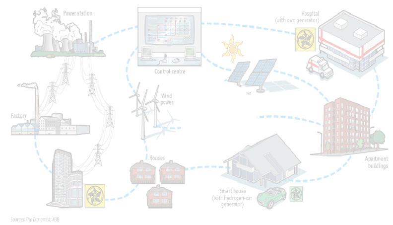 Distributed Energy Storage System (DESS) The Evolution of the Electric Utility