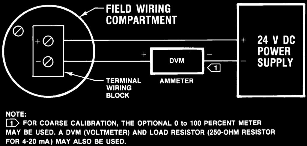Calibration Adjustments CAUTION A3545-2/IL Figure 14. Transmitter Calibration Setup 4. Verify that plug P2 is in the correct position for direct or reverse action as appropriate (figure 7). 5.