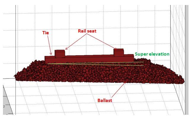 imaging based shape indices of the ballast materials from different test zones. The crosstie used in the simulations was a typical tie size used in North America, 8 ft 6 in. (2.591 m) long, 8 in. (0.