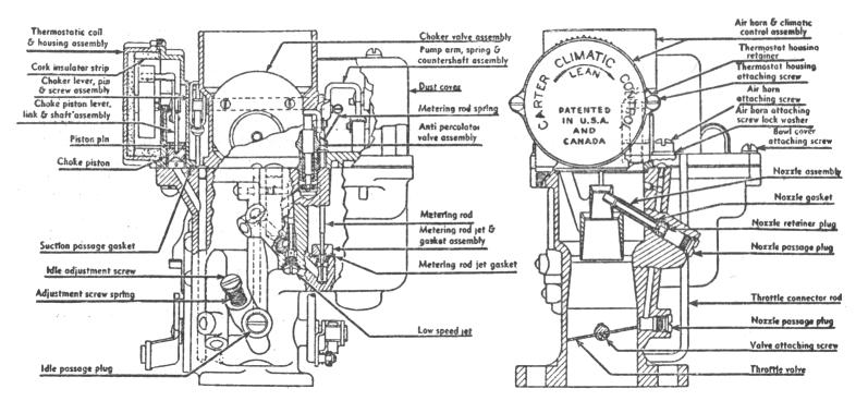 HUDSON Carburetors 1935-1942 Car Carburetor Carburetor Car Carburetor Carburetor Model Make Model No.