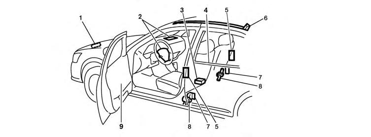 Air bag Control Unit (ACU) properly restrained. Some examples of dangerous riding positions are shown 4.