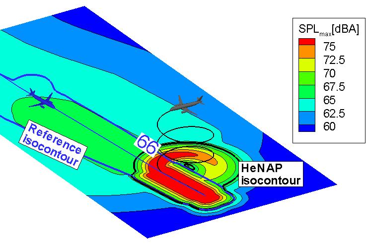 Process application Radical operational solution: Helical Noise Abatement Procedure (HeNAP)* High initial approach altitude Spiraling final descent Predicted noise dislocation effects: 1.