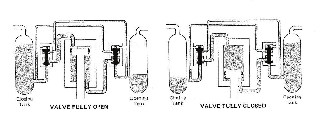Section 7: Proper Operating Oil Levels January 2001 Installation, Operation and Maintenance Manual LSM-01102001 Rev.