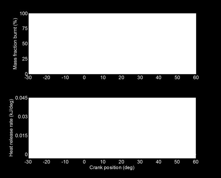 parameters of engine speed and load, and coolant temperature; 0i represents the start of combustion for the stage i ; and 01 SOC is given by the Arrhenius criterion in (18).