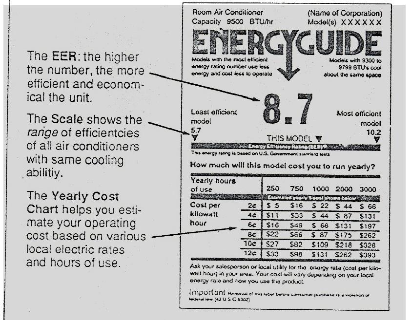 UNDERSTANDING THE EER ENERGY GUIDE (15 marks) Below is a sample Energy Efficiency Rating label. Study this label answer the questions.