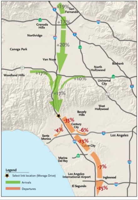 Sepulveda Pass Mobility Issues Most congested highway segment in the U.S. 295,000 vehicles per day (2010) 430,000 vehicles per day (2030) Severe transit