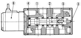 Detent assembly position closed center/exhaust center/pressure center Material Note