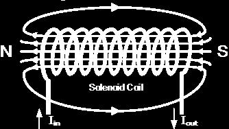 So, for a coil of this type, the expression for the magnetic field of a solenoid must be modified to include the diameter, as shown in Equation 3 below: µ o B = N I L 1+ 1 D L 2 Equation 3 Where, μo,